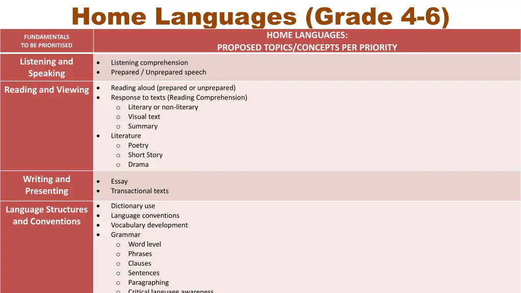 home languages grade 4 6