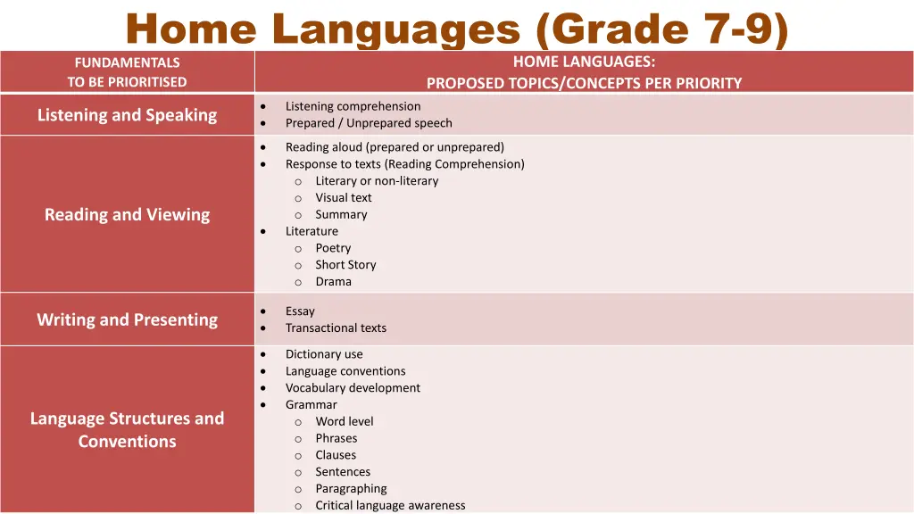 home languages grade 7 9 fundamentals