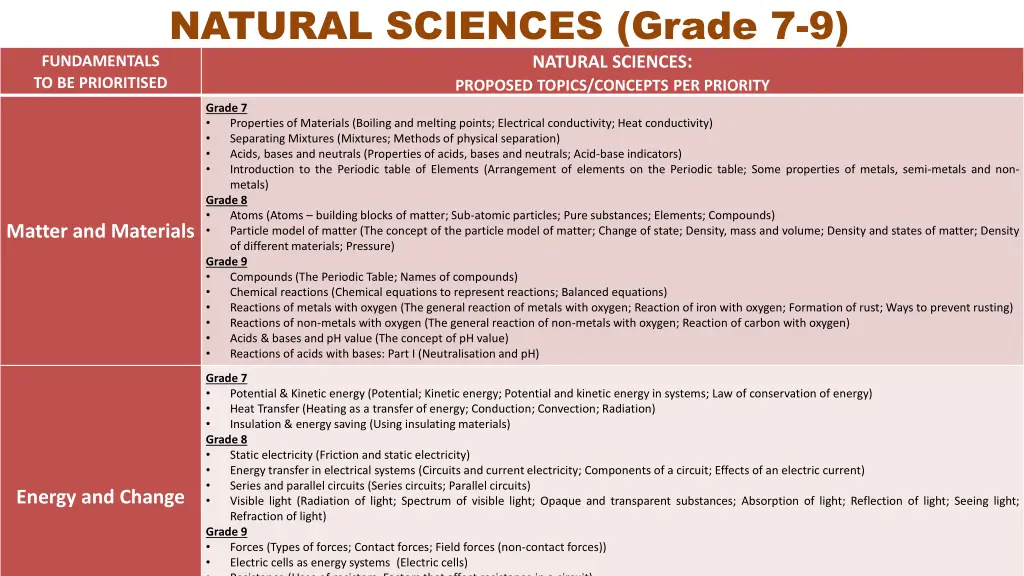 natural sciences grade 7 9