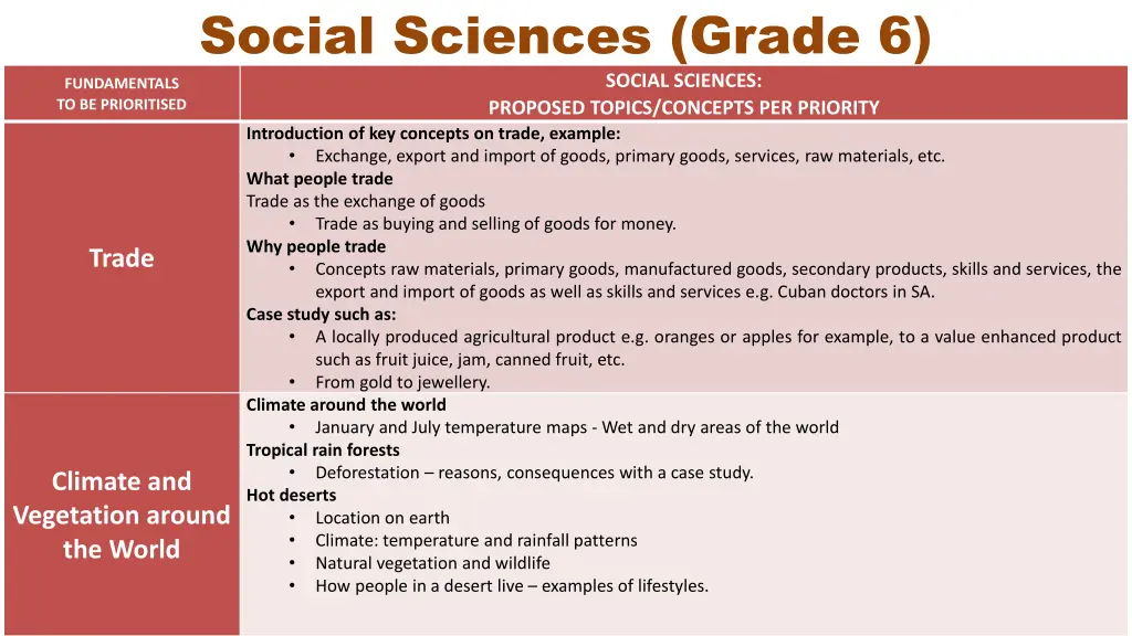 social sciences grade 6