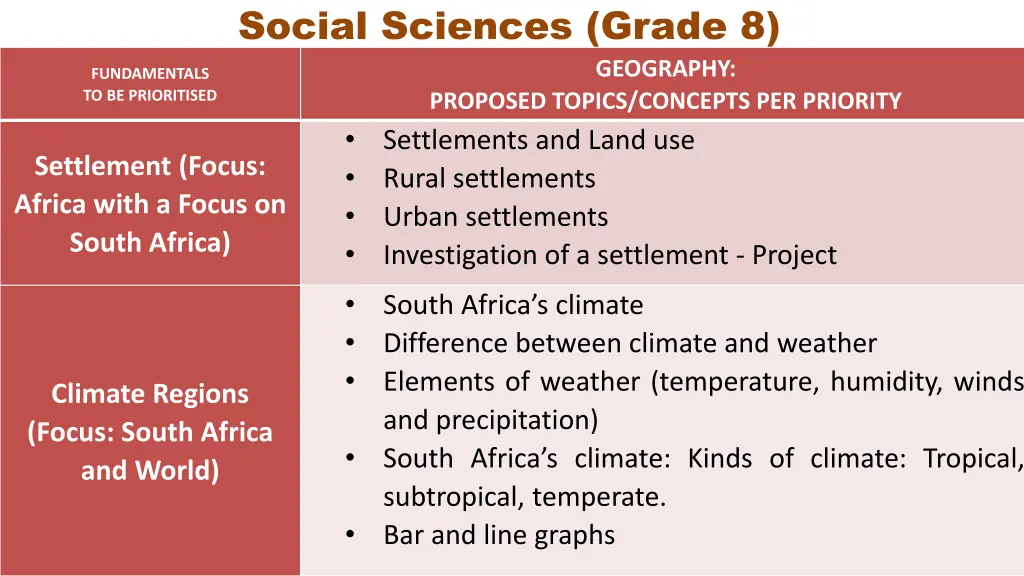 social sciences grade 8