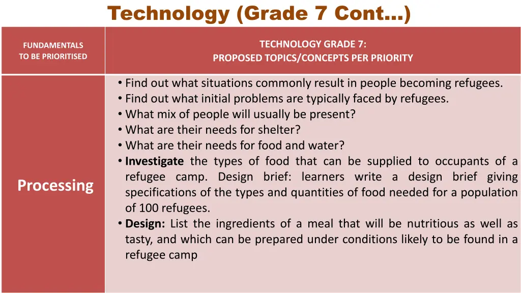 technology grade 7 cont