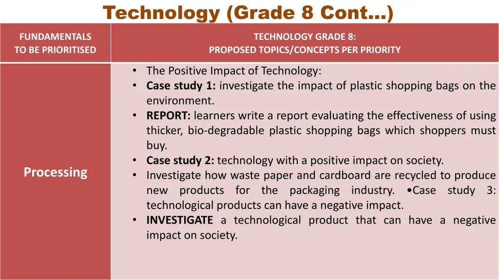 technology grade 8 cont 1