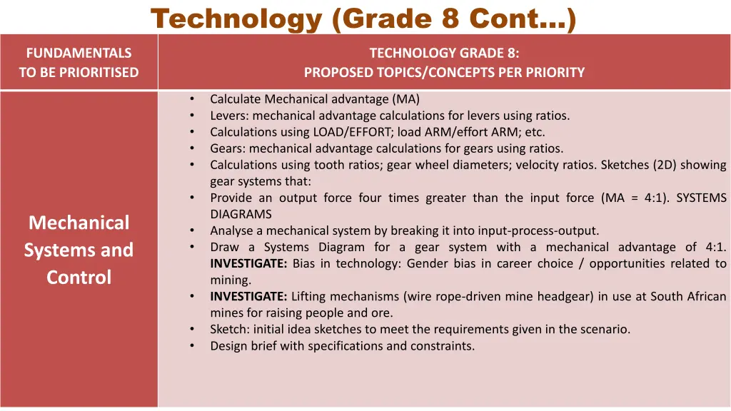 technology grade 8 cont