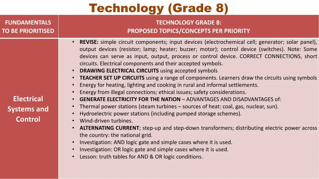 technology grade 8