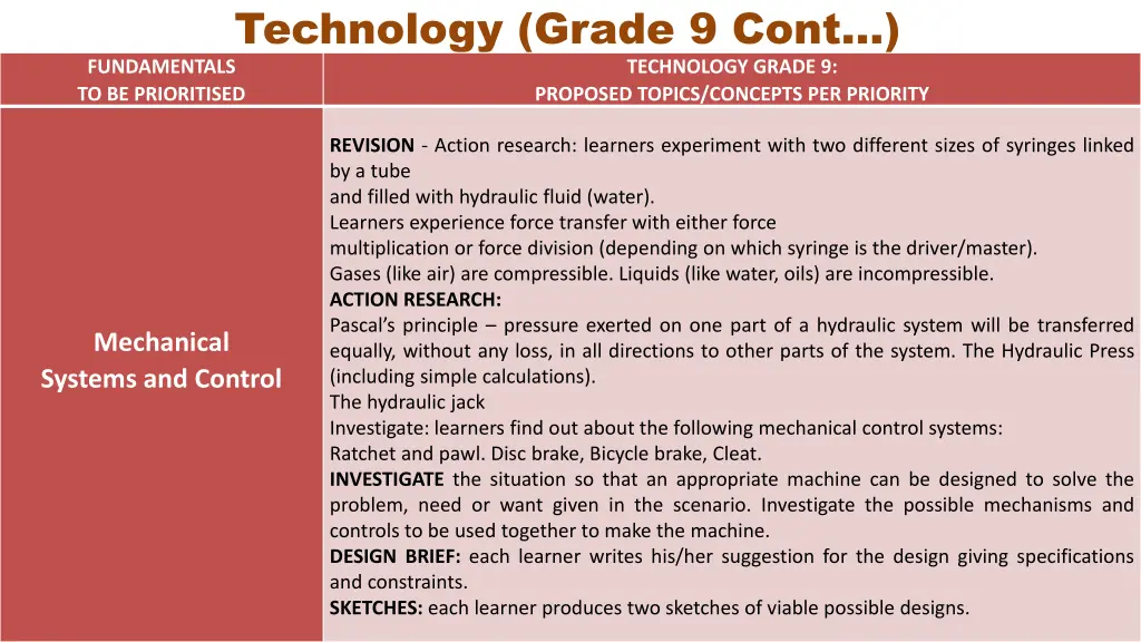 technology grade 9 cont fundamentals
