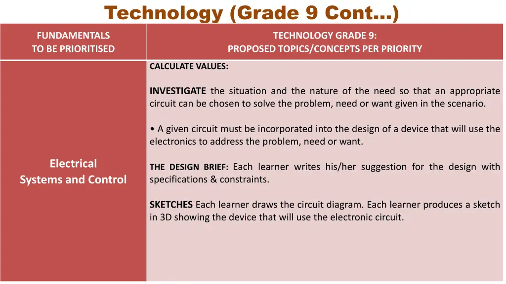 technology grade 9 cont