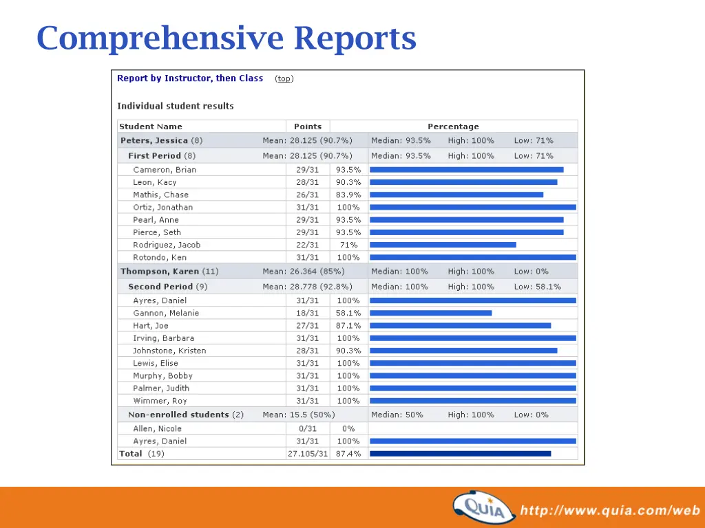 comprehensive reports
