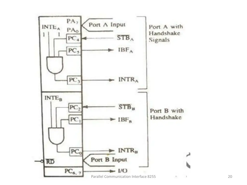 parallel communication interface 8255 3