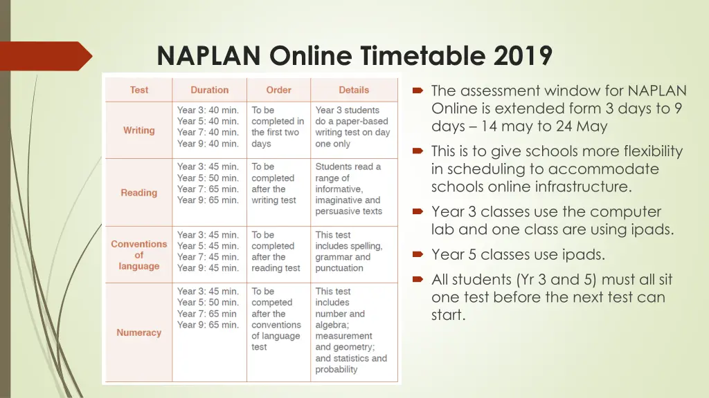 naplan online timetable 2019