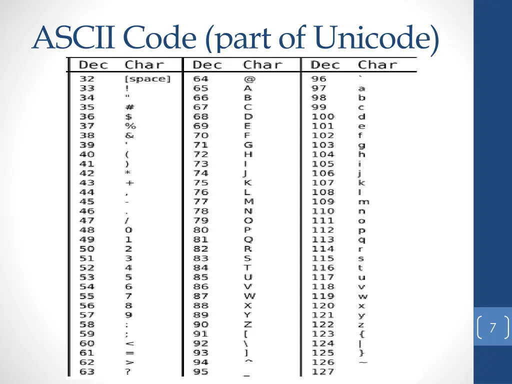 ascii code part of unicode