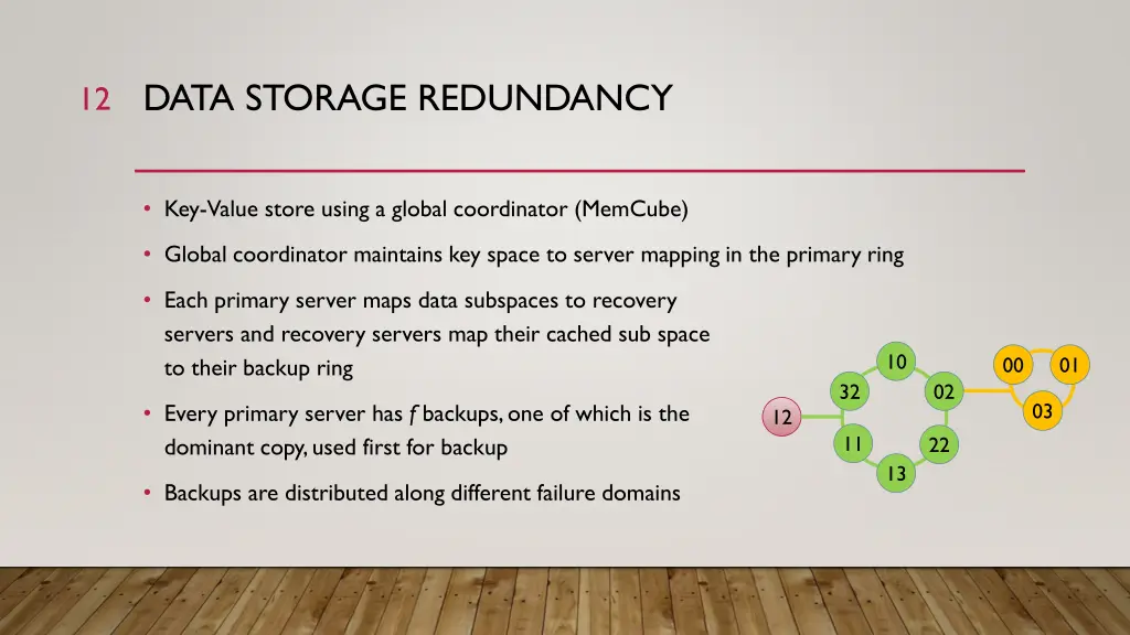 data storage redundancy