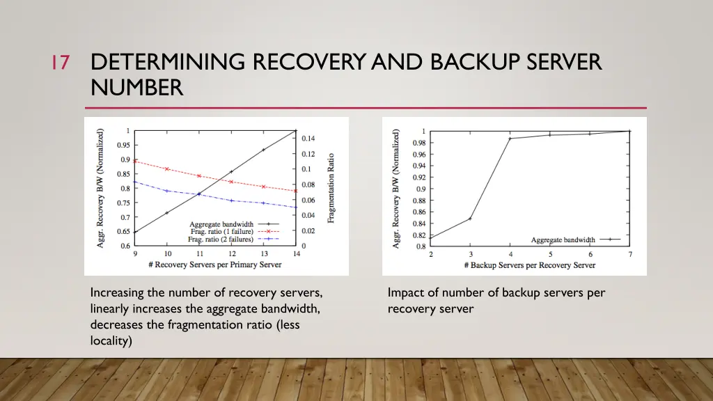determining recovery and backup server number