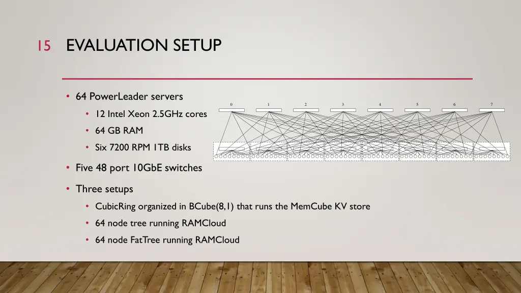 evaluation setup
