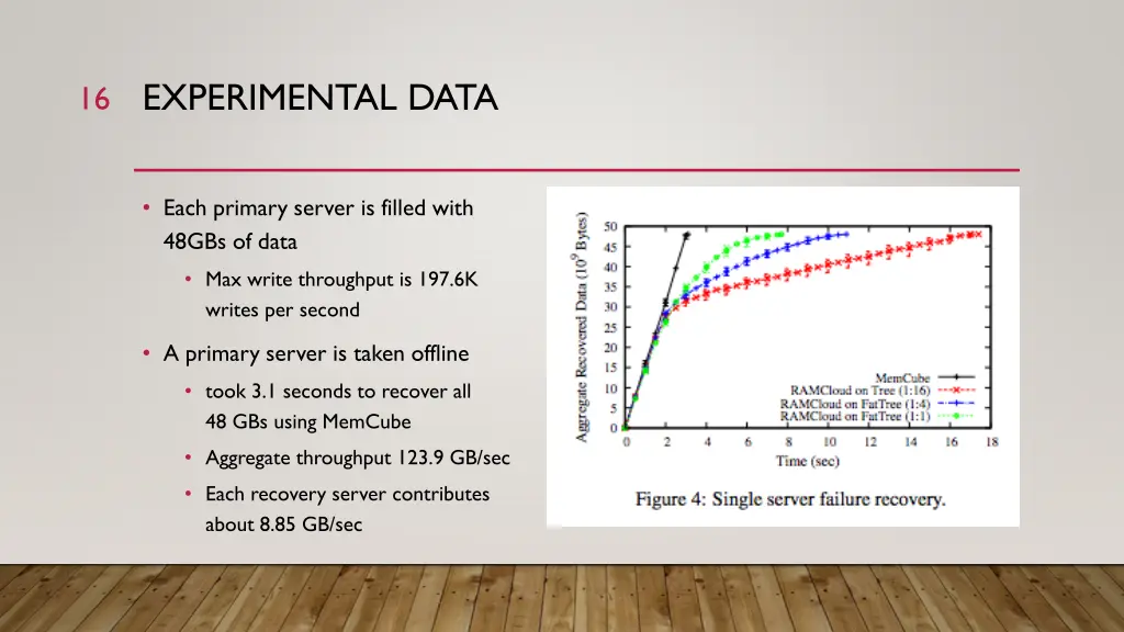 experimental data