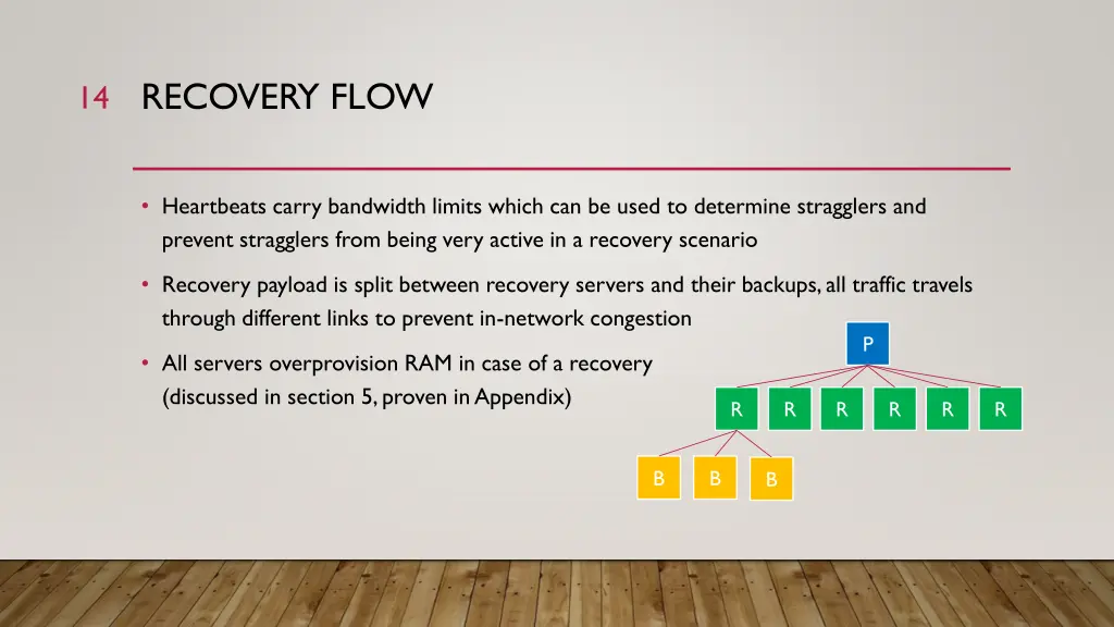 recovery flow