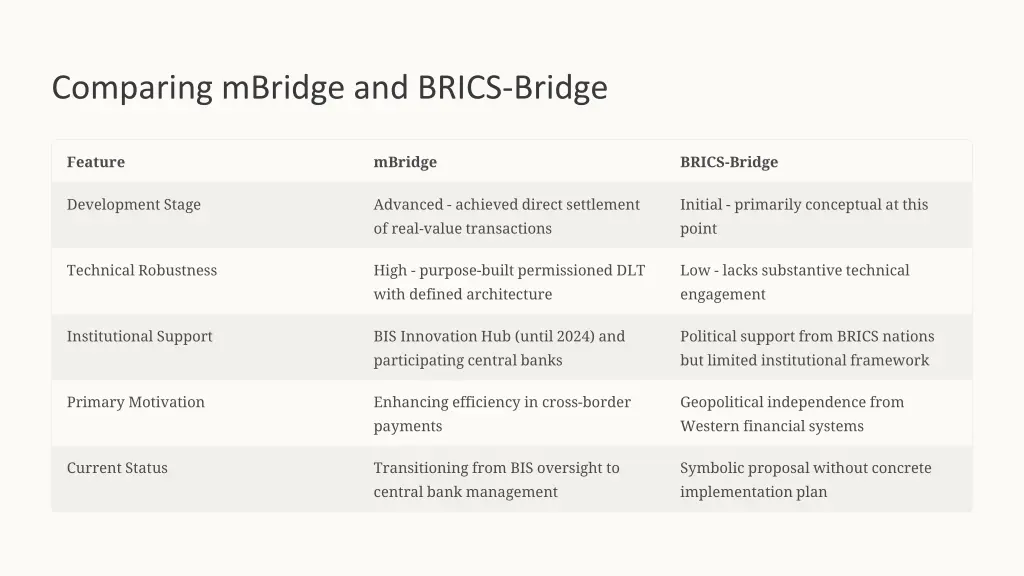 comparing mbridge and brics bridge