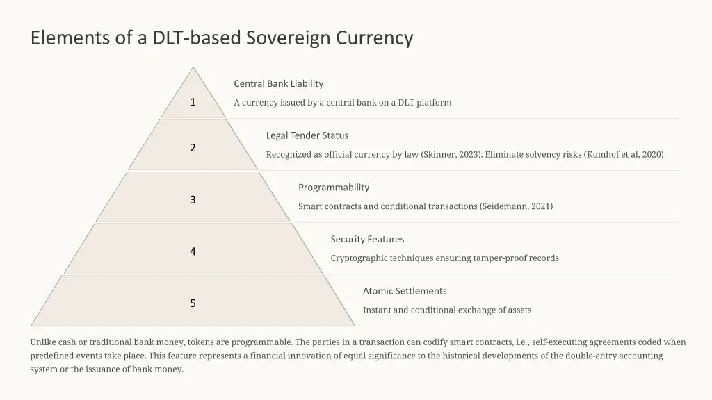 elements of a dlt based sovereign currency