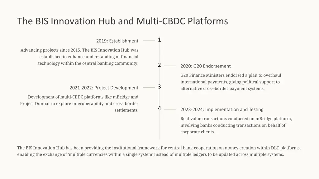 the bis innovation hub and multi cbdc platforms