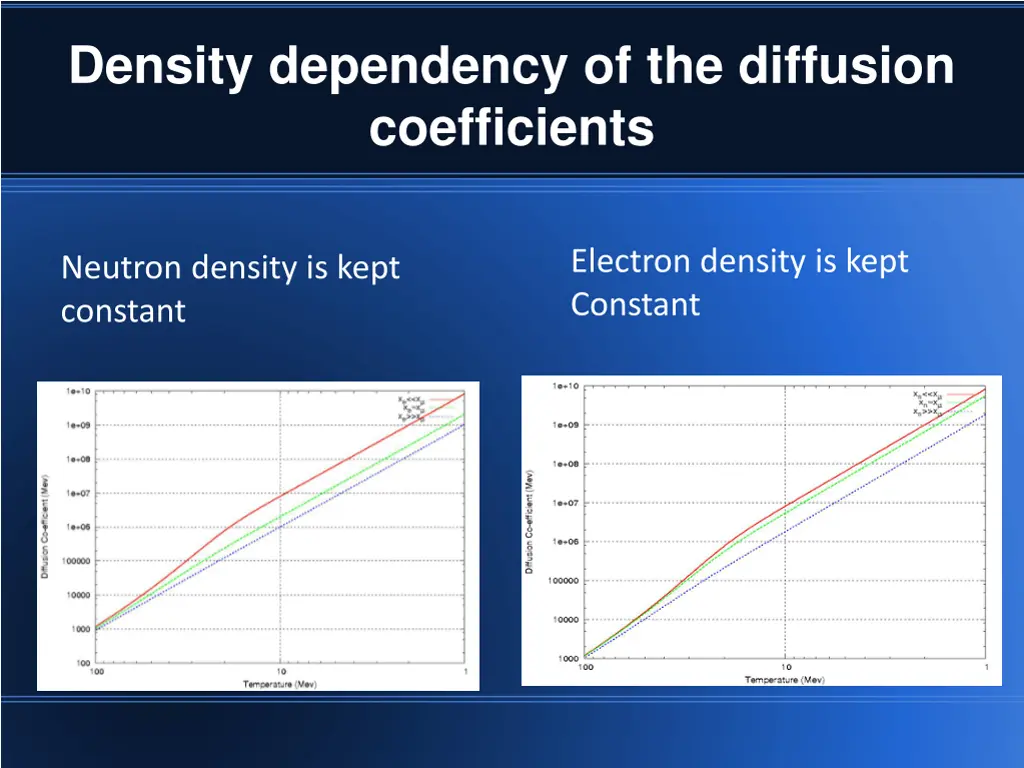 density dependency of the diffusion coefficients