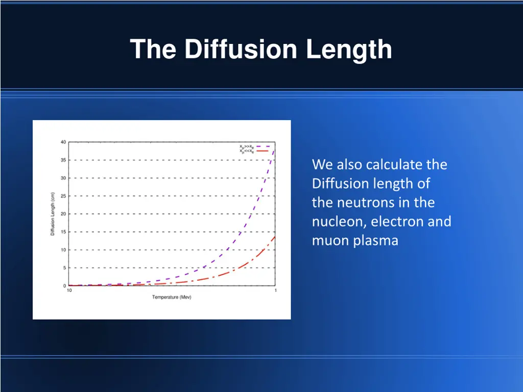 the diffusion length