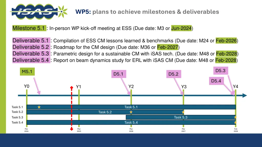 wp5 plans to achieve milestones deliverables