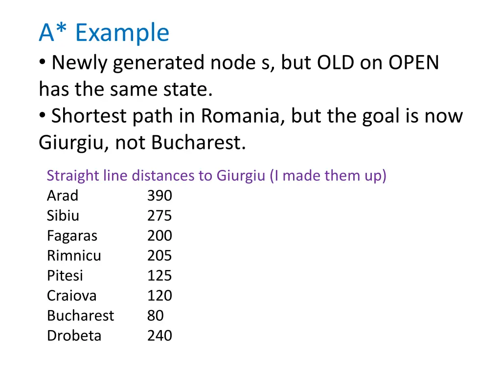 a example newly generated node s but old on open