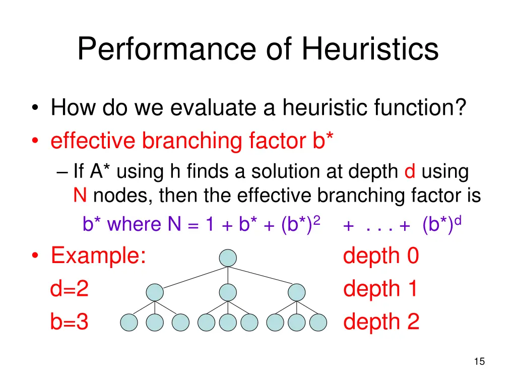 performance of heuristics