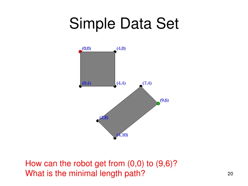 simple data set