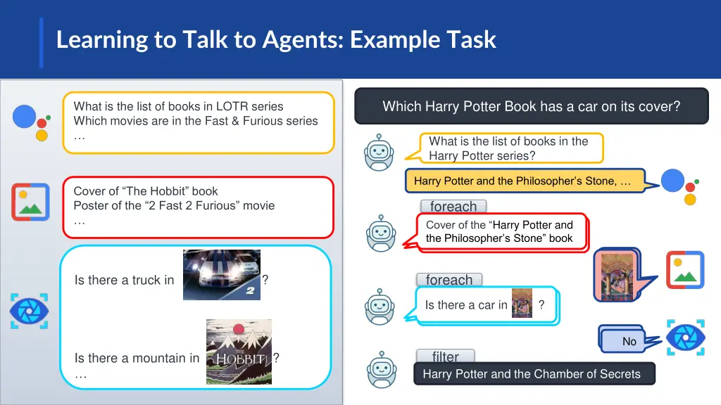 learning to talk to agents example task