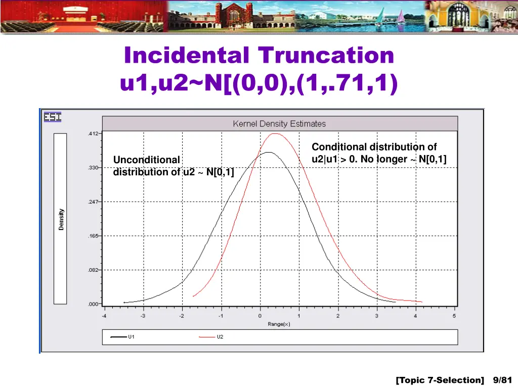 incidental truncation u1 u2 n 0 0 1 71 1