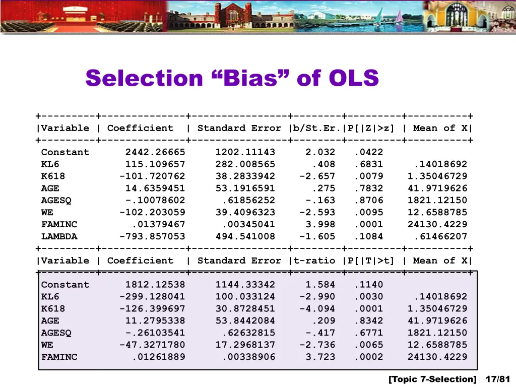 selection bias of ols