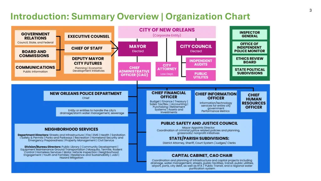 slide3