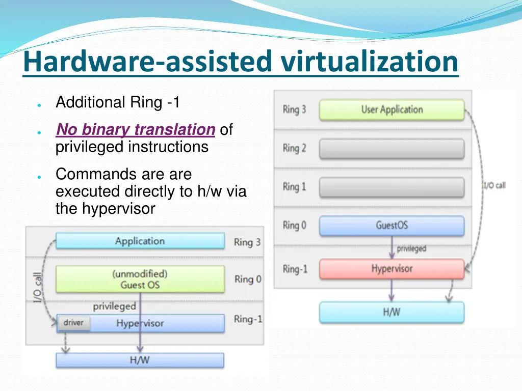 hardware assisted virtualization