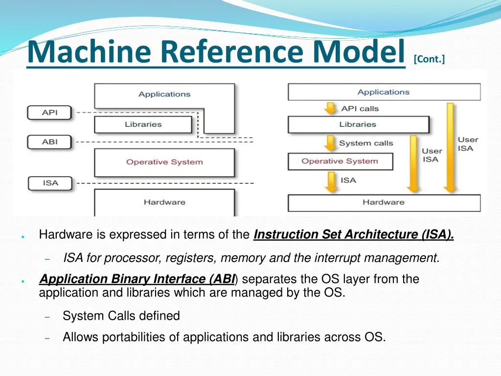 machine reference model cont