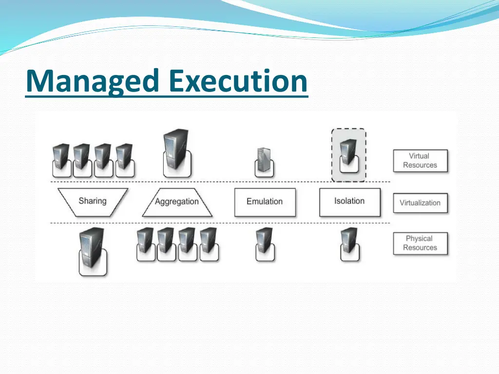 managed execution