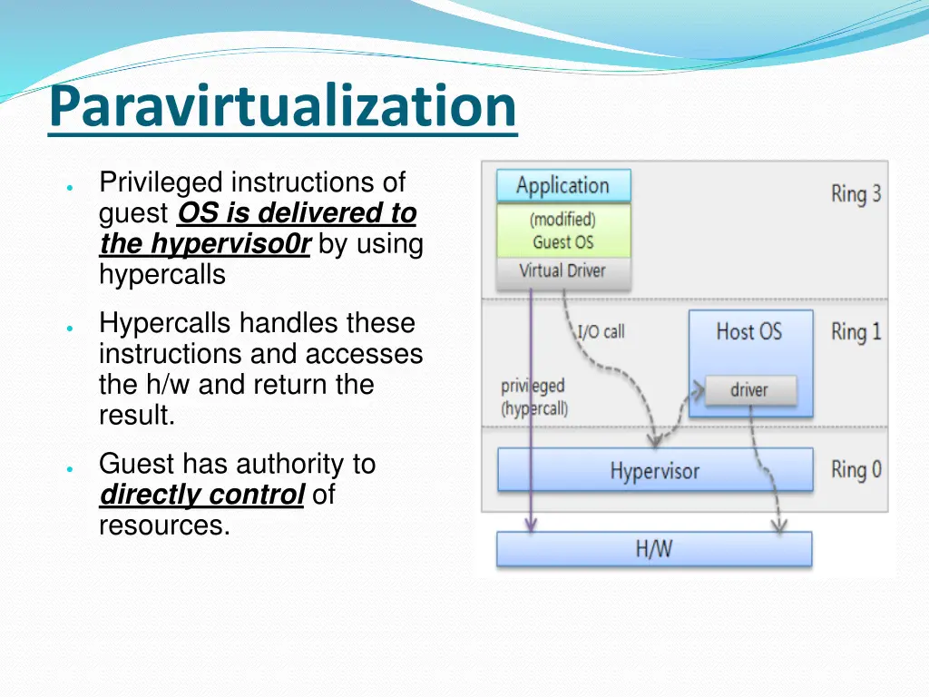 paravirtualization