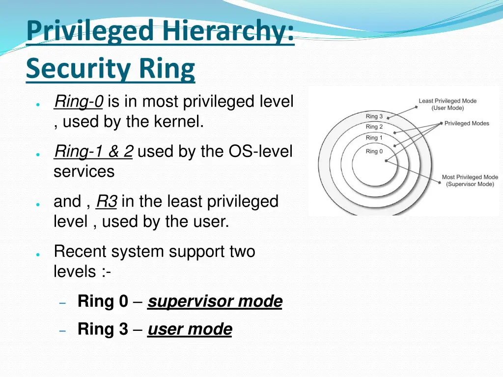 privileged hierarchy security ring