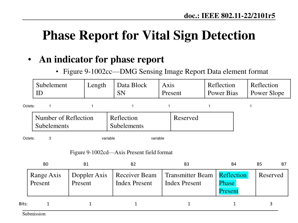 doc ieee 802 11 22 2101r5