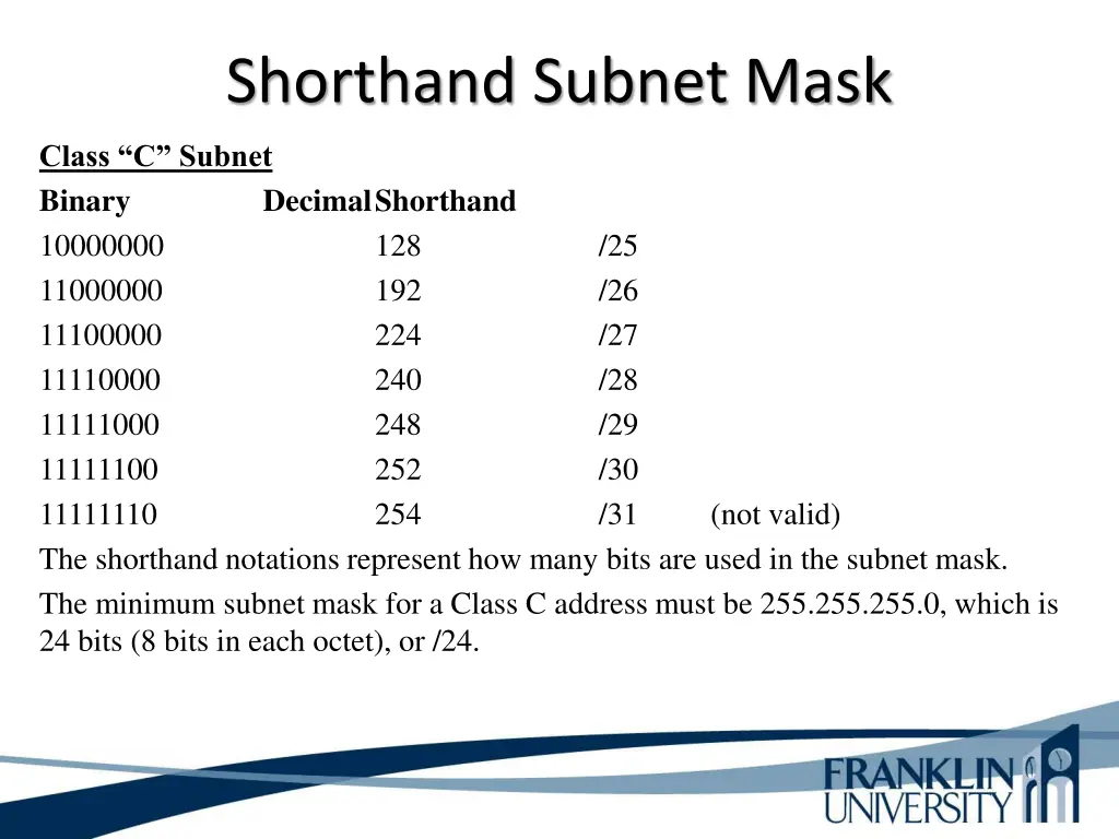 shorthand subnet mask