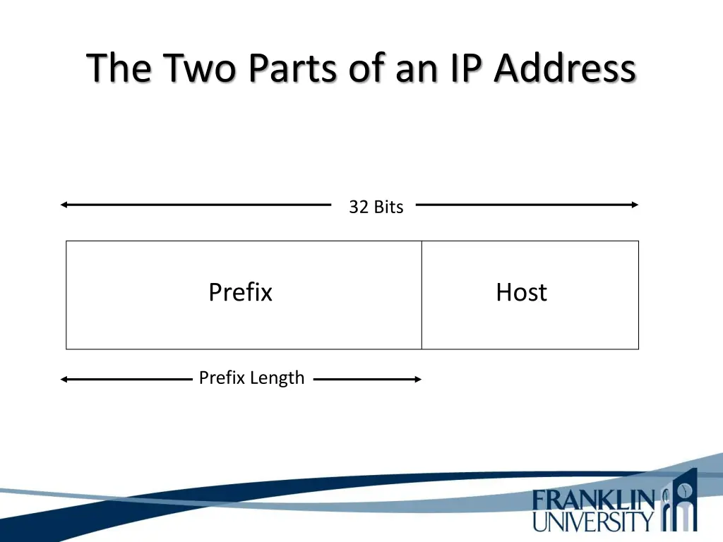 the two parts of an ip address