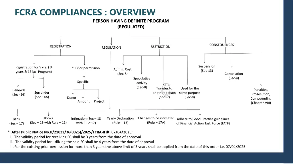 fcra compliances overview