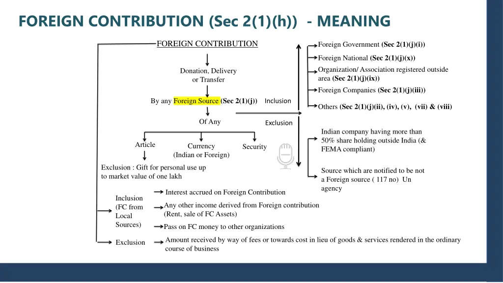foreign contribution sec 2 1 h meaning