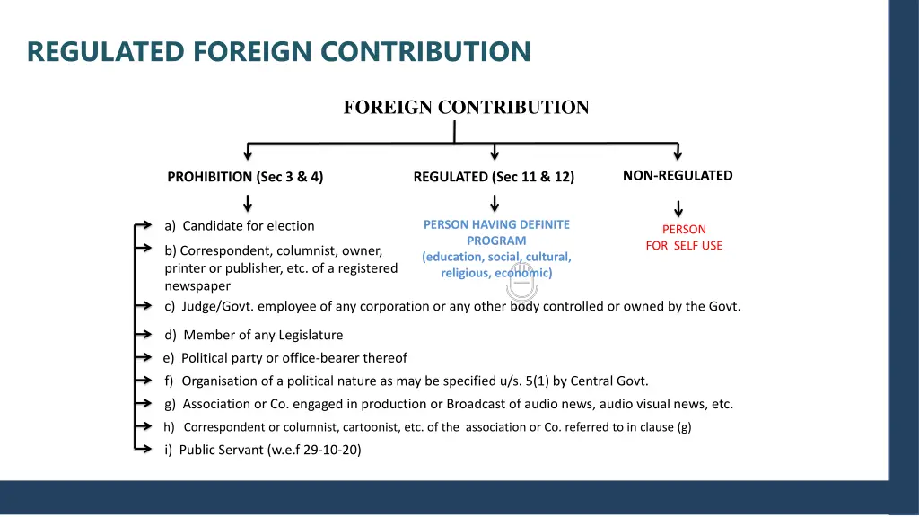 regulated foreign contribution