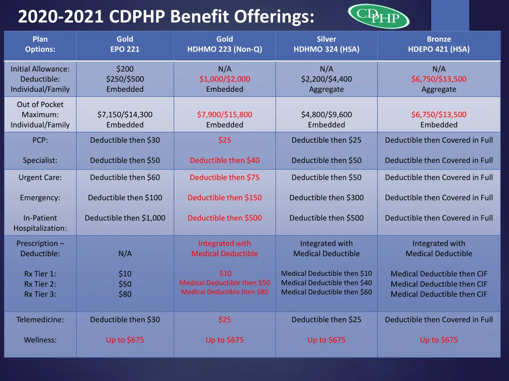 2020 2021 cdphp benefit offerings