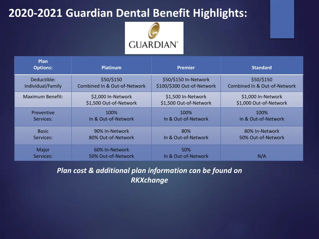 2020 2021 guardian dental benefit highlights