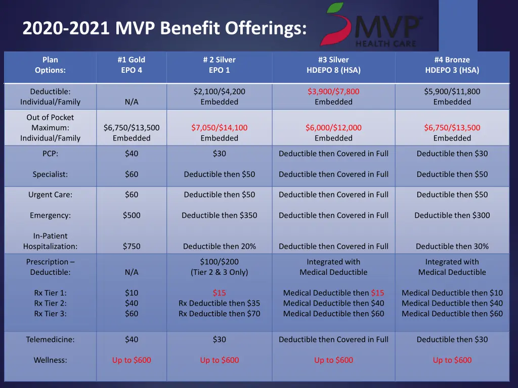 2020 2021 mvp benefit offerings
