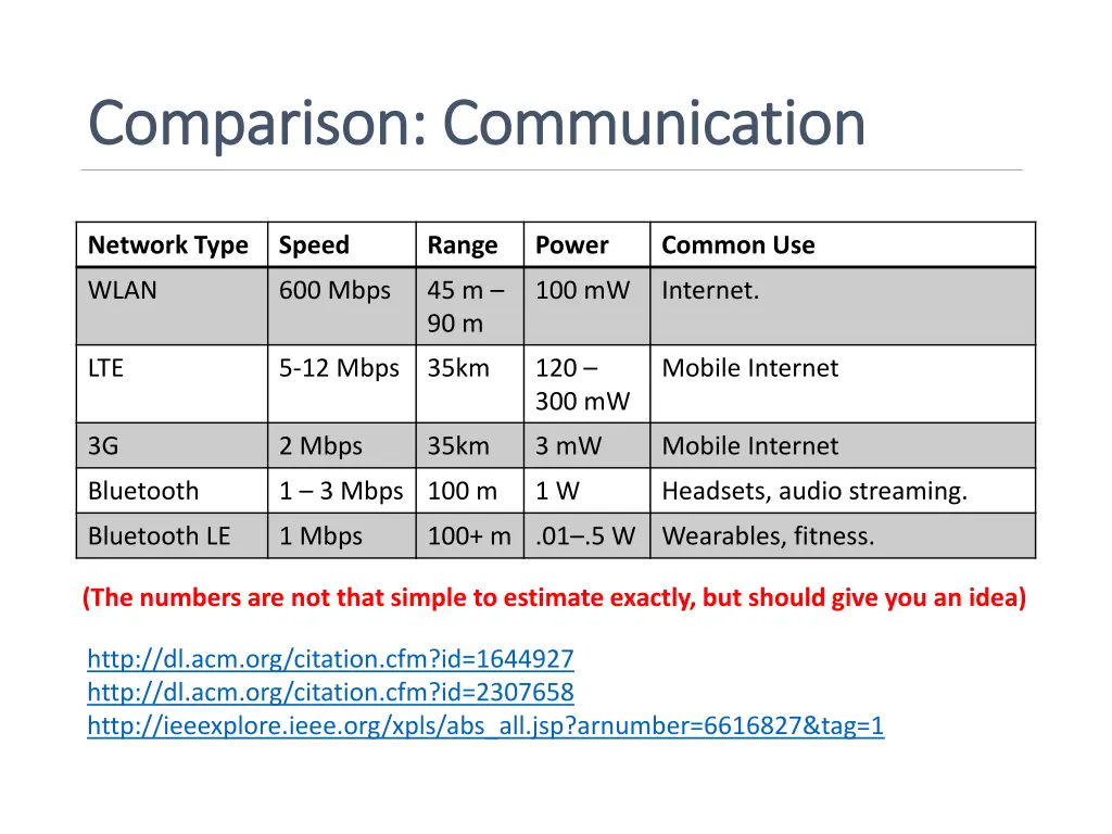 comparison communication comparison communication