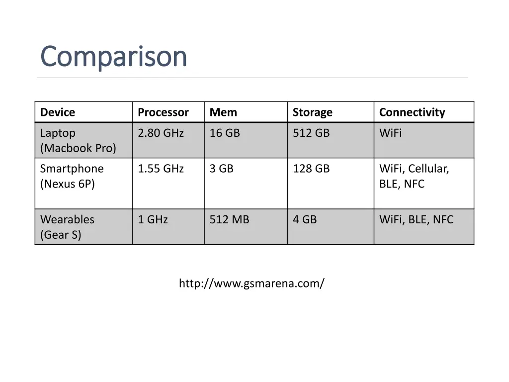 comparison comparison