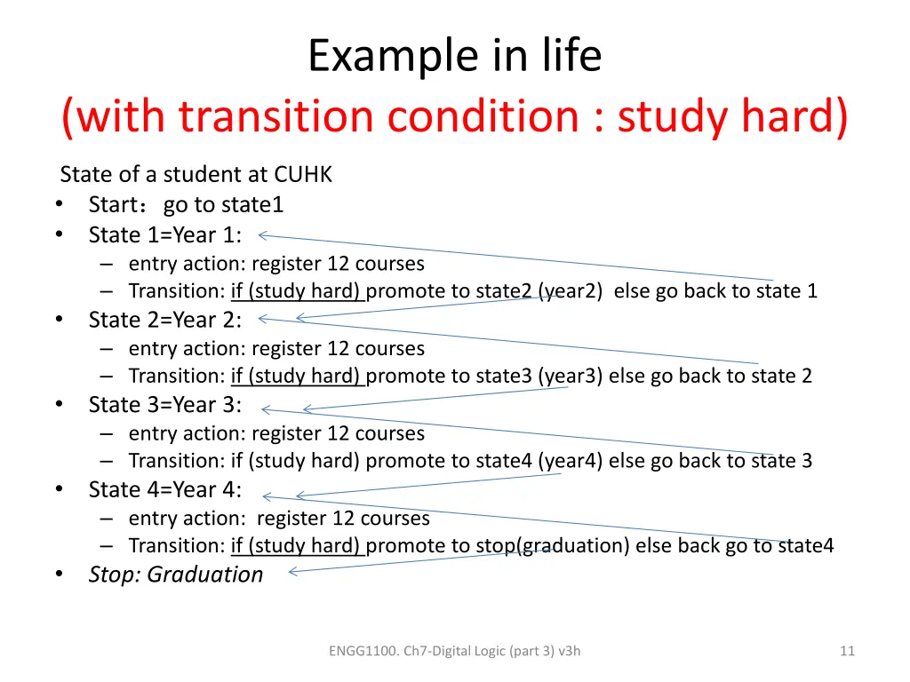 example in life 1